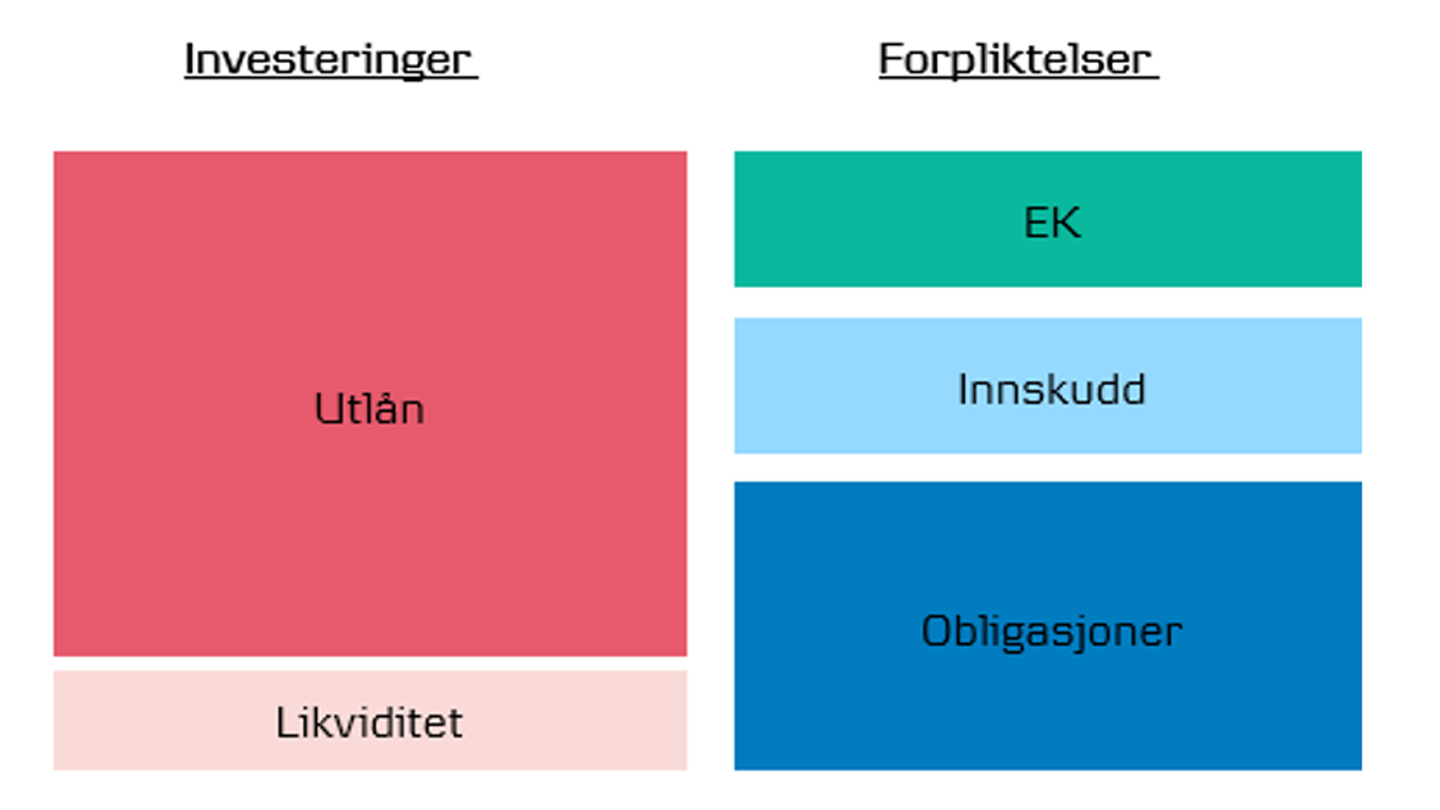Illustrasjjon av en bankbalanse