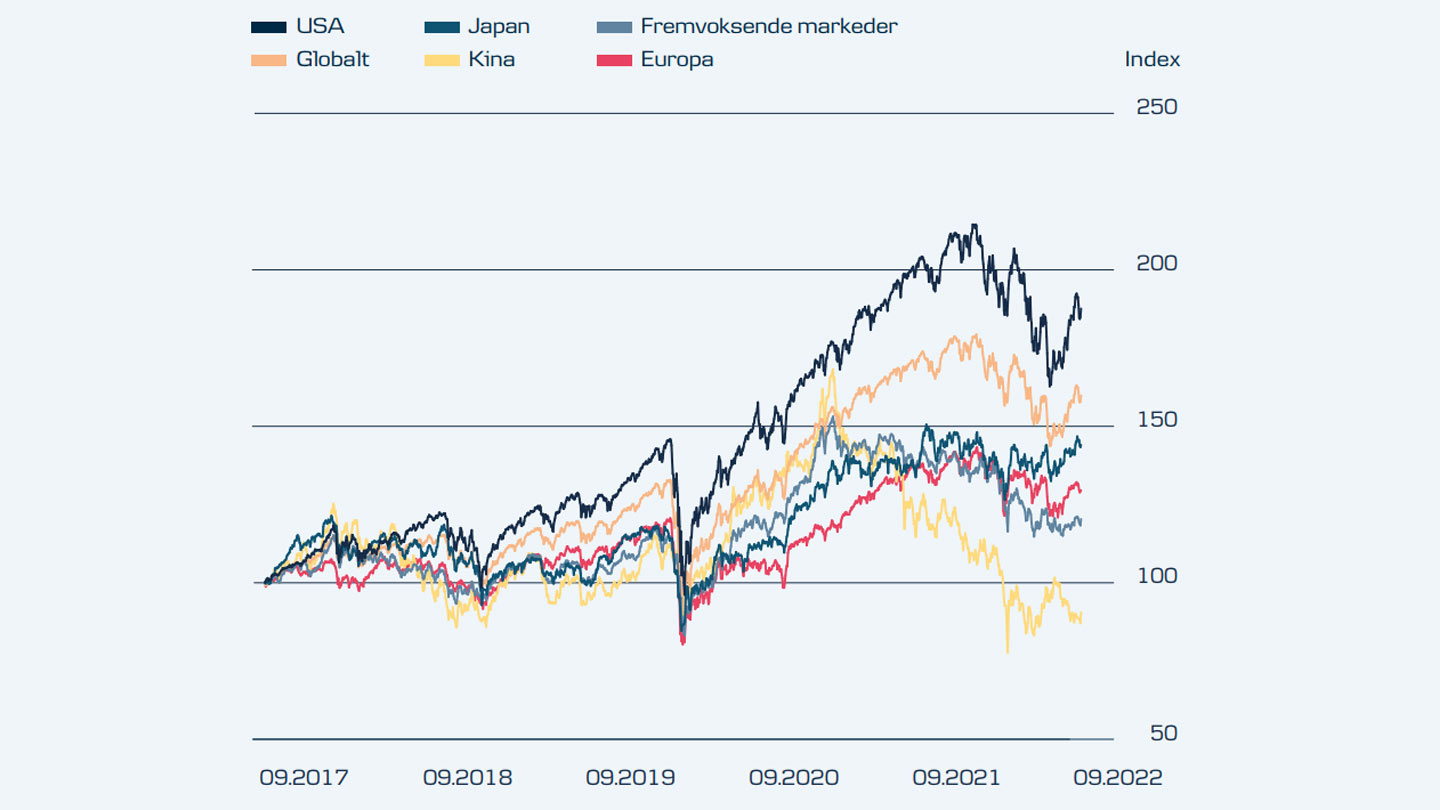 Vinteren kan komme tidlig til aksjemarkedet | Danske Bank