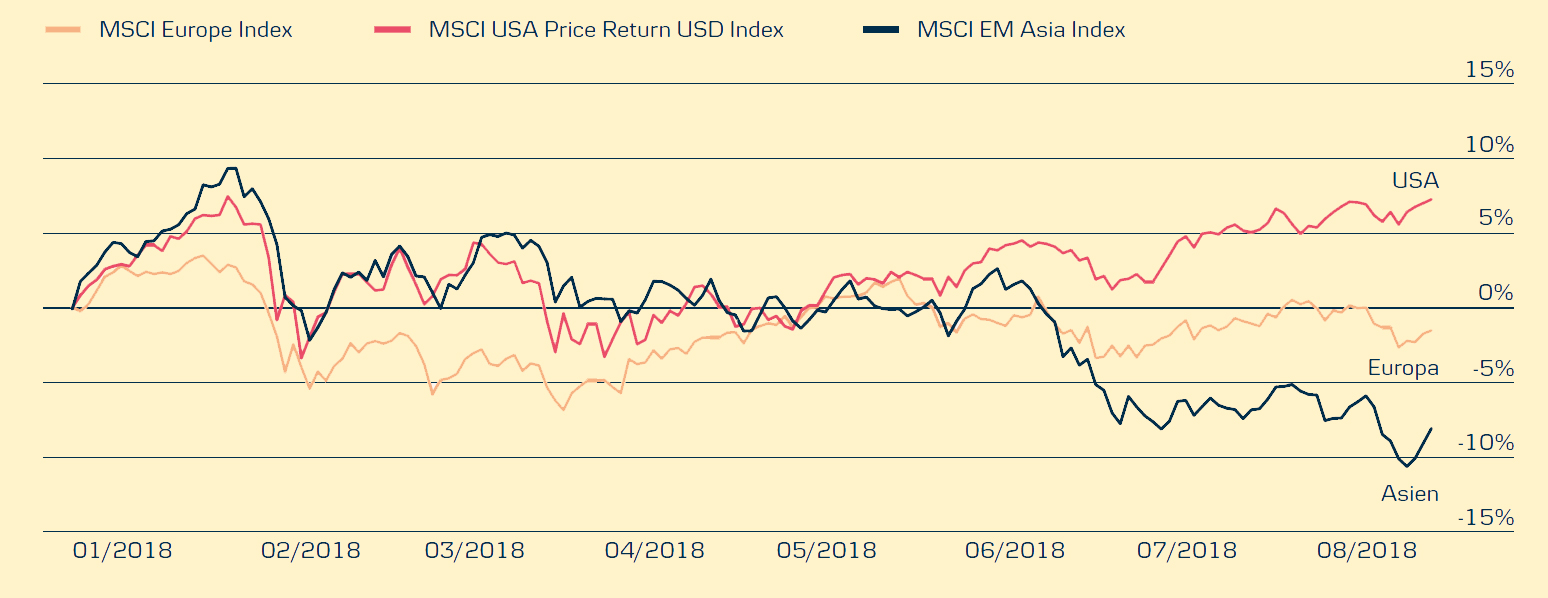 Amerikanske aksjer med sololøp