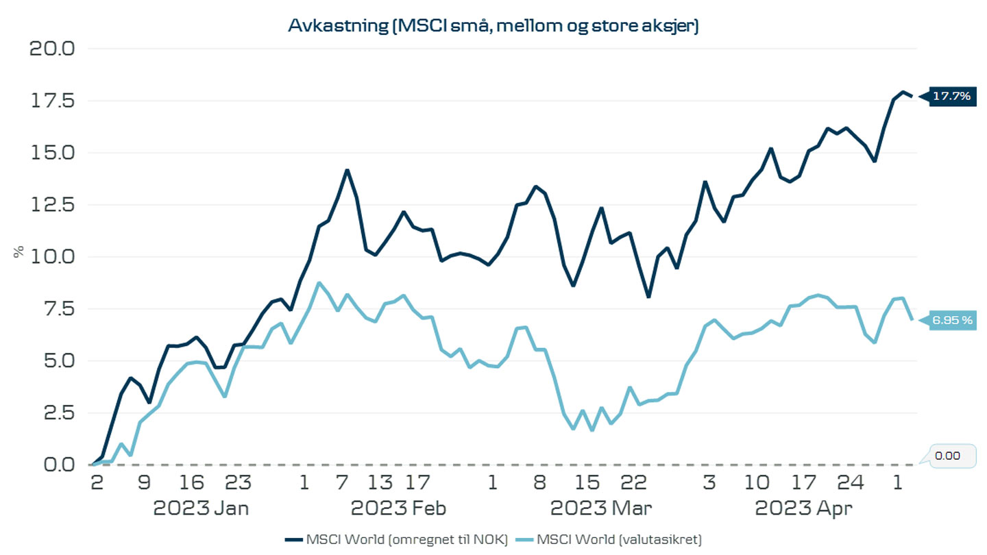 Hva Skjer I Investeringsmarkedet Og Den Globale økonomien | Danske Bank