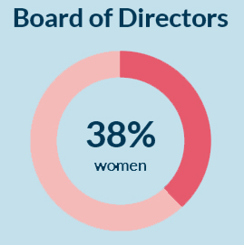 Board of Directors
