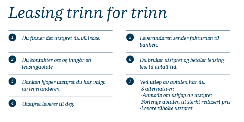 Leasing trinn for trinn: 1. Du finner ustyret du vil lease. 2. Du kontakter oss og inngår en leasingavtale. 3. Banken kjøper utstyret du har valgt av leverandøren. 4 Utstyret leveres til deg. 5 Leverandøren sender fakturaen til banken. 6. Du bruker utstyret og betaler leasingleie til avtalt tid. 7. Ved utløp kan du kjøpe, forlenge avtalen til redusert pris eller levere tilbake utstyret.